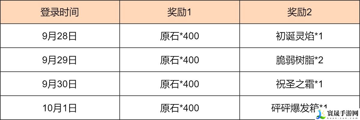 《原神》新途绮礼感恩答谢奖励介绍
