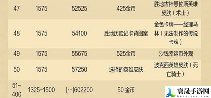 炉石传说重返旅店通行证有哪些奖励-通行证所有奖励介绍