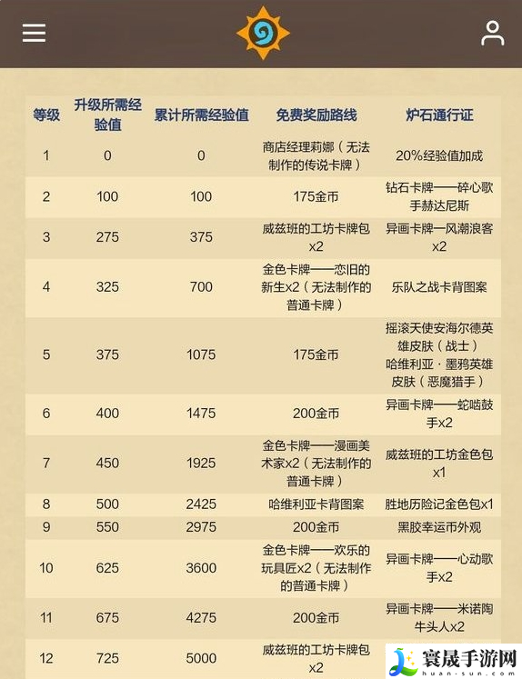 炉石传说重返旅店通行证有哪些奖励-通行证所有奖励介绍