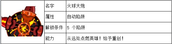 邪恶古堡陷阱大全 佣兵能力一览 如何快速掌握游戏中的复杂机制