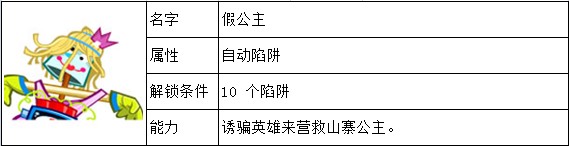邪恶古堡陷阱大全 佣兵能力一览 如何快速掌握游戏中的复杂机制