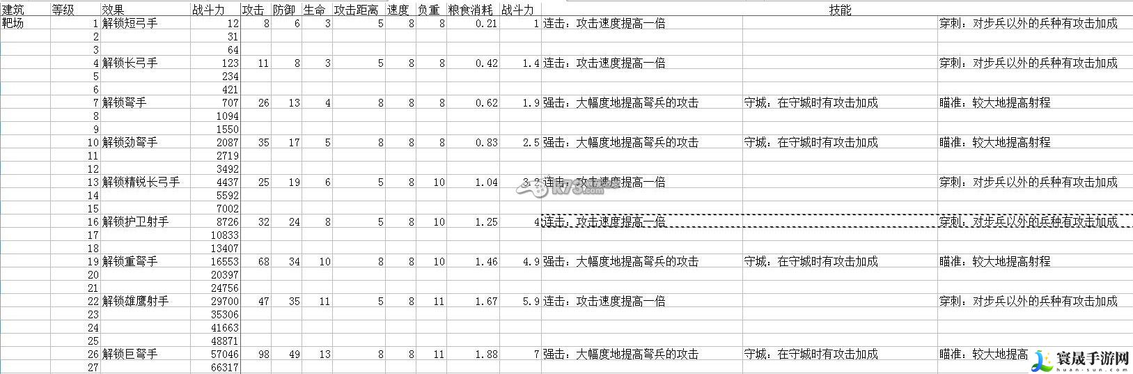 列王的纷争各兵种战力与属性表 攻略助你快速升级
