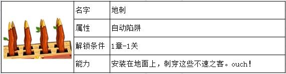邪恶古堡陷阱大全 佣兵能力一览 如何快速掌握游戏中的复杂机制