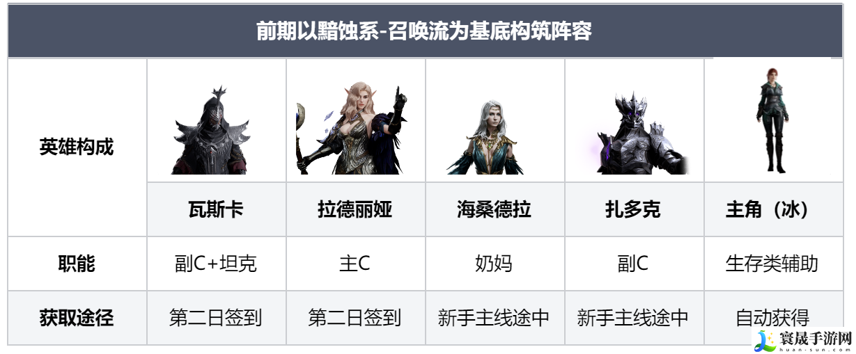 龙息神寂新手向玩法介绍及首日规划:高效完成成就全攻略