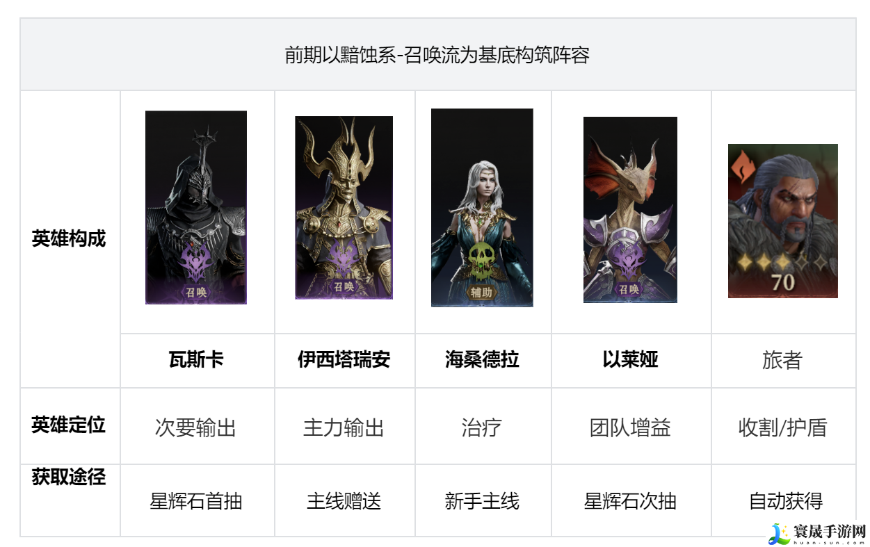龙息神寂开荒阵容搭配攻略:在游戏中保持灵活变通