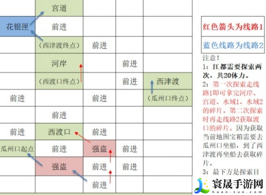 《如鸢》江都据点重建路线一览