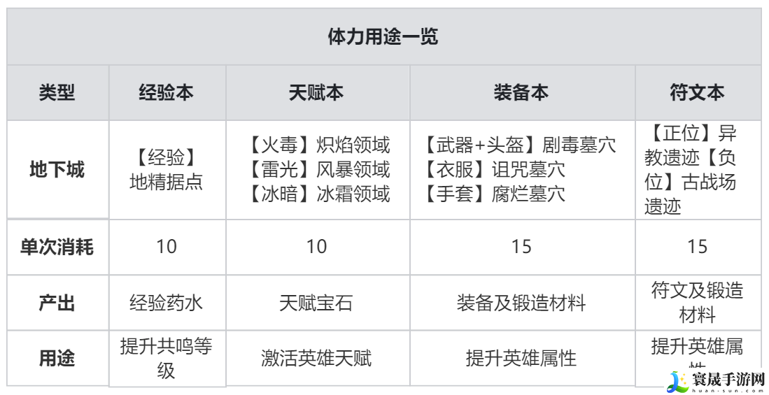 龙息神寂体力获取方法及分配思路：游戏中排名提升的诀窍