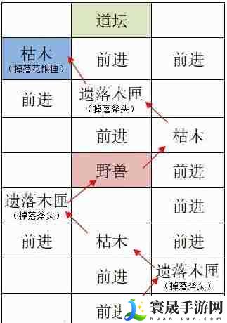 《如鸢》洛阳据点重建路线一览