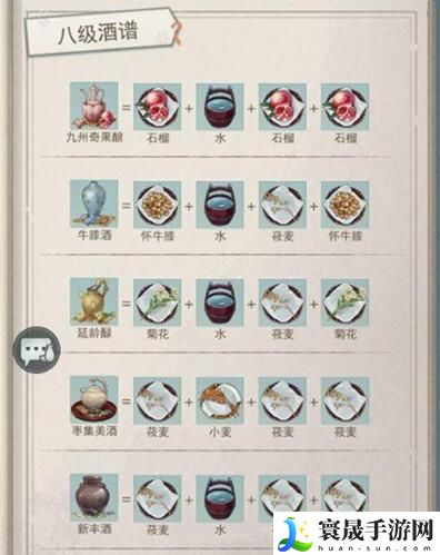 《江湖悠悠》酒谱配方大全