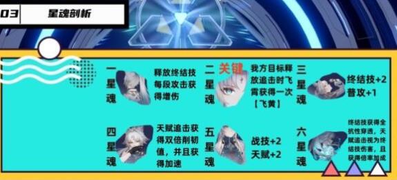 崩坏星穹铁道飞霄光锥搭配思路-崩坏星穹铁道飞霄光锥搭配什么厉害
