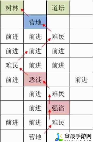 《如鸢》洛阳据点重建路线一览