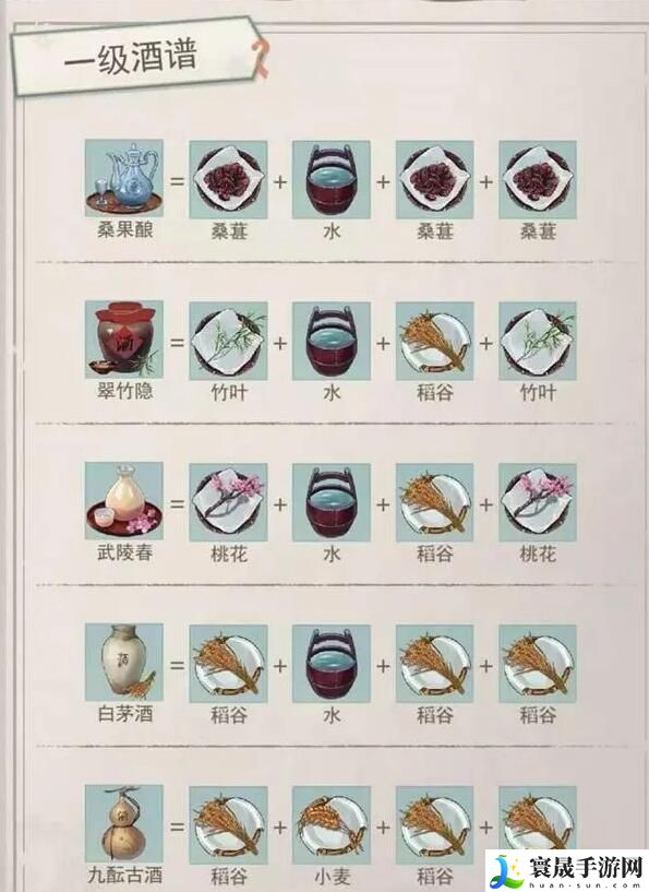 《江湖悠悠》酒谱配方大全