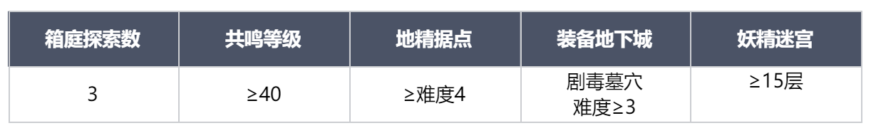 龙息神寂新手向玩法介绍及首日规划:高效完成成就全攻略
