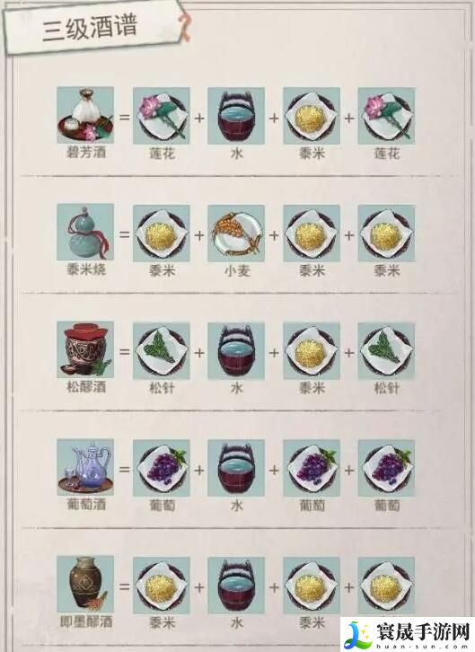 《江湖悠悠》酒谱配方大全