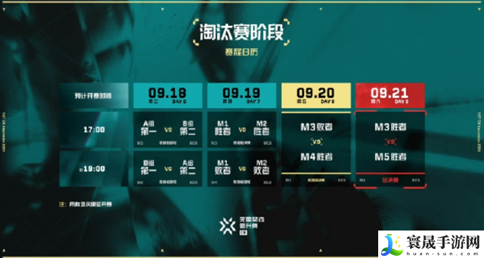 无畏契约2024VCT中国区晋升赛赛制是什么-2024VCT中国区晋升赛赛制介绍