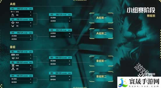 无畏契约2024VCT中国区晋升赛赛制介绍-中国区晋升赛赛制介绍