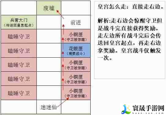 《如鸢》洛阳据点重建路线一览