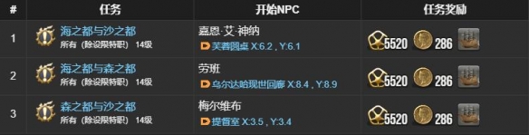 最终幻想14：水晶世界无敌号模型获得方法：合理利用游戏中的机制