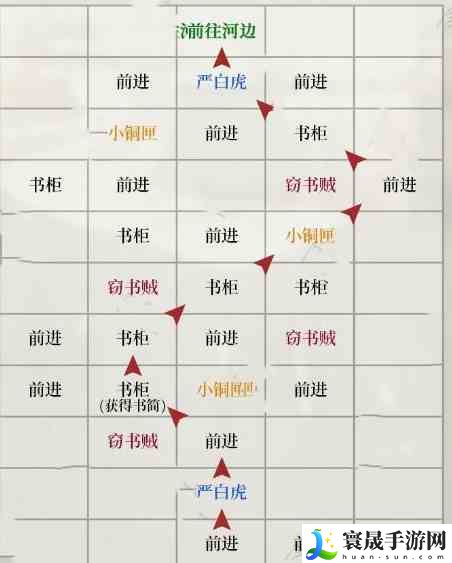 《如鸢》琅琊据点重建路线一览