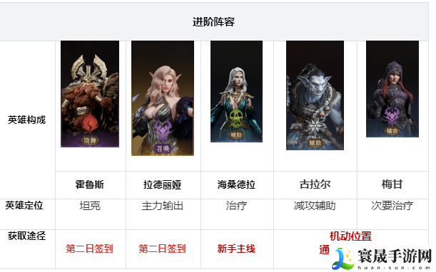 龙息神寂开荒阵容搭配攻略:在游戏中保持灵活变通