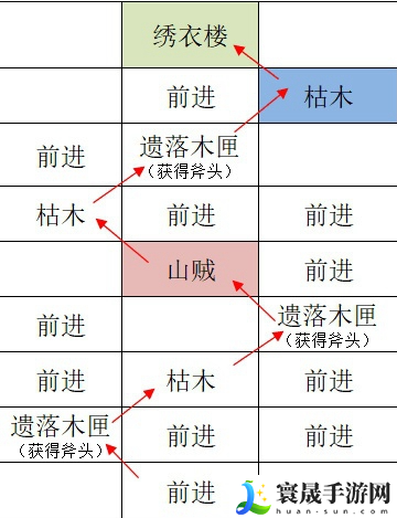 《如鸢》江都据点重建路线一览