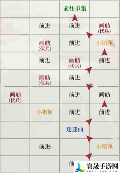 《如鸢》琅琊据点重建路线一览