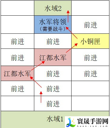 《如鸢》江都据点重建路线一览