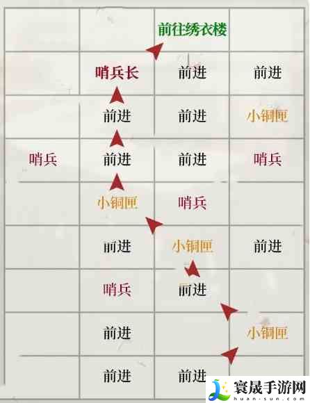 《如鸢》琅琊据点重建路线一览