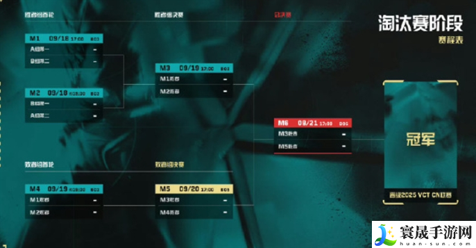 无畏契约2024VCT中国区晋升赛赛制是什么-2024VCT中国区晋升赛赛制介绍