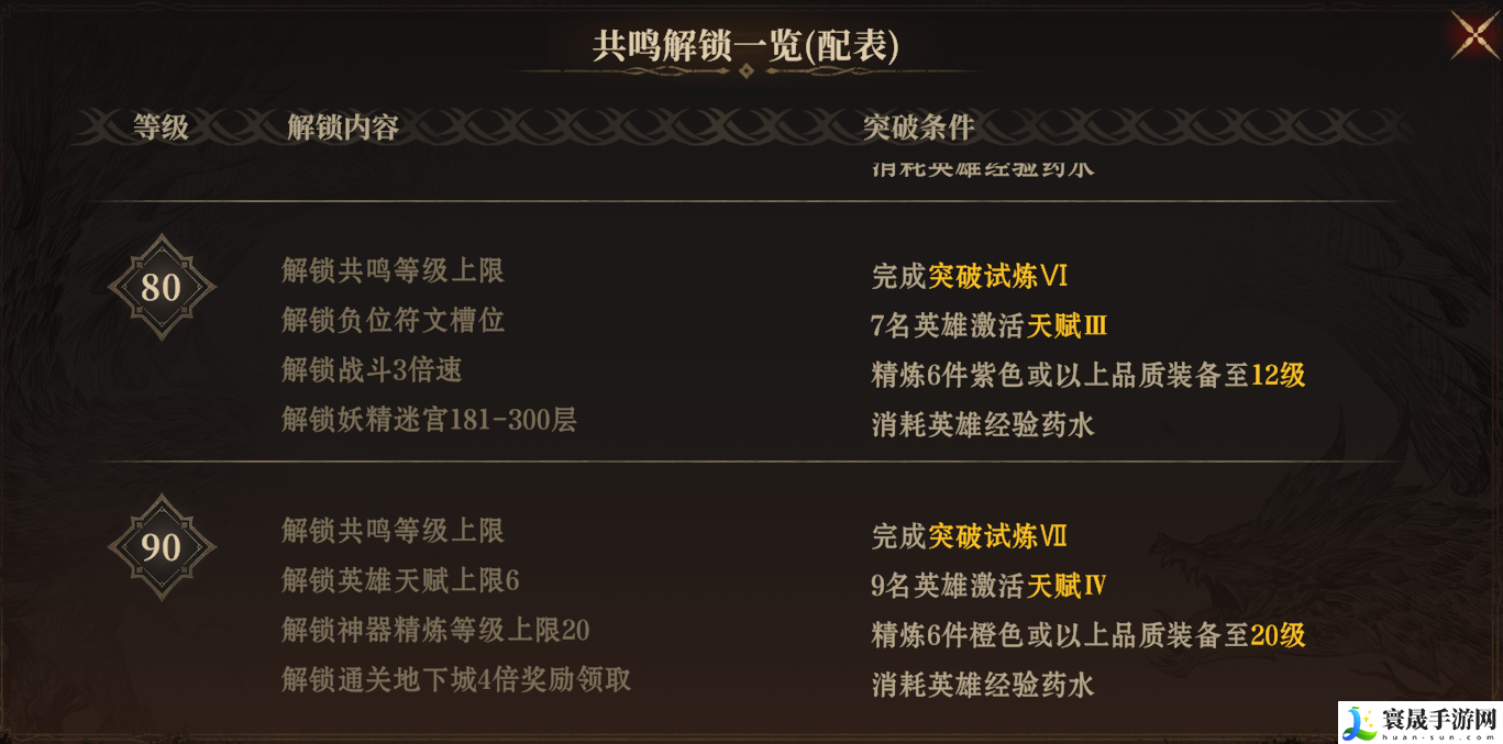 龙息神寂体力获取方法及分配思路：游戏中排名提升的诀窍