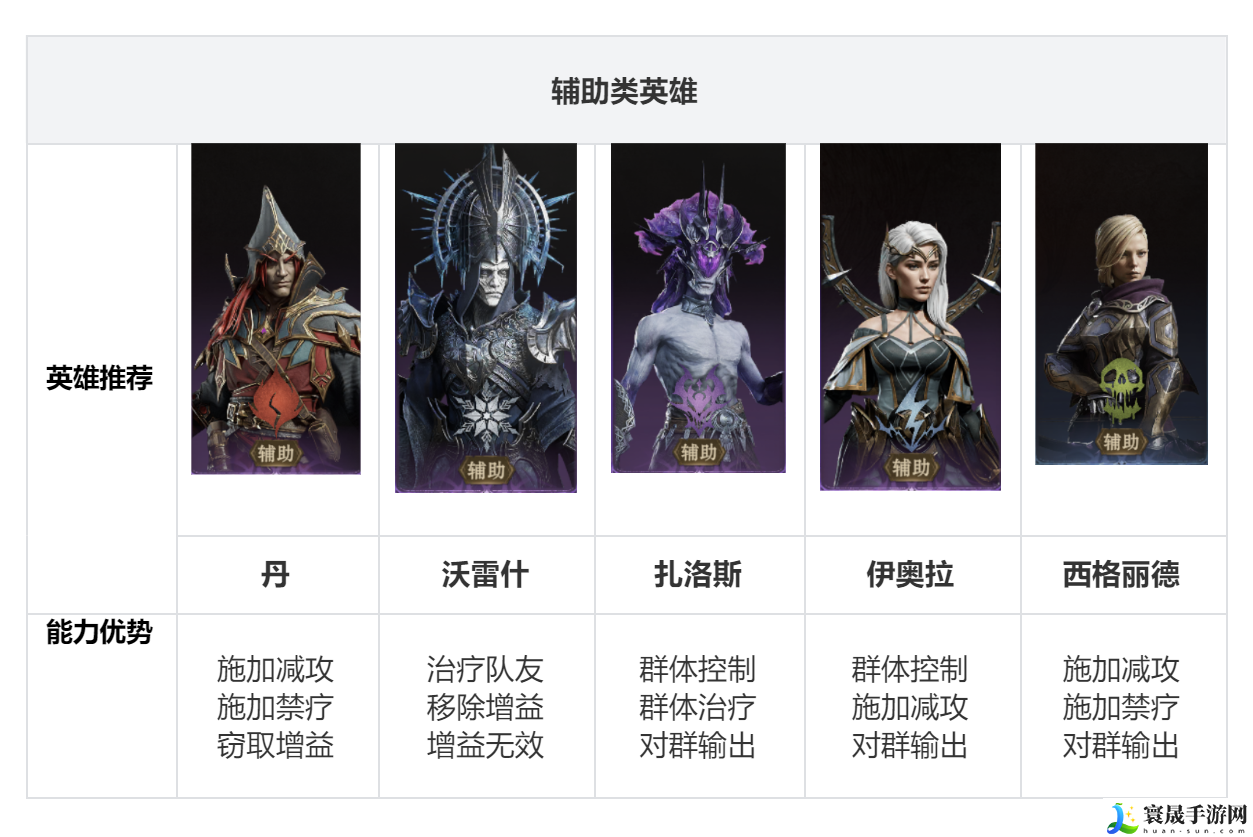龙息神寂开荒阵容搭配攻略:在游戏中保持灵活变通