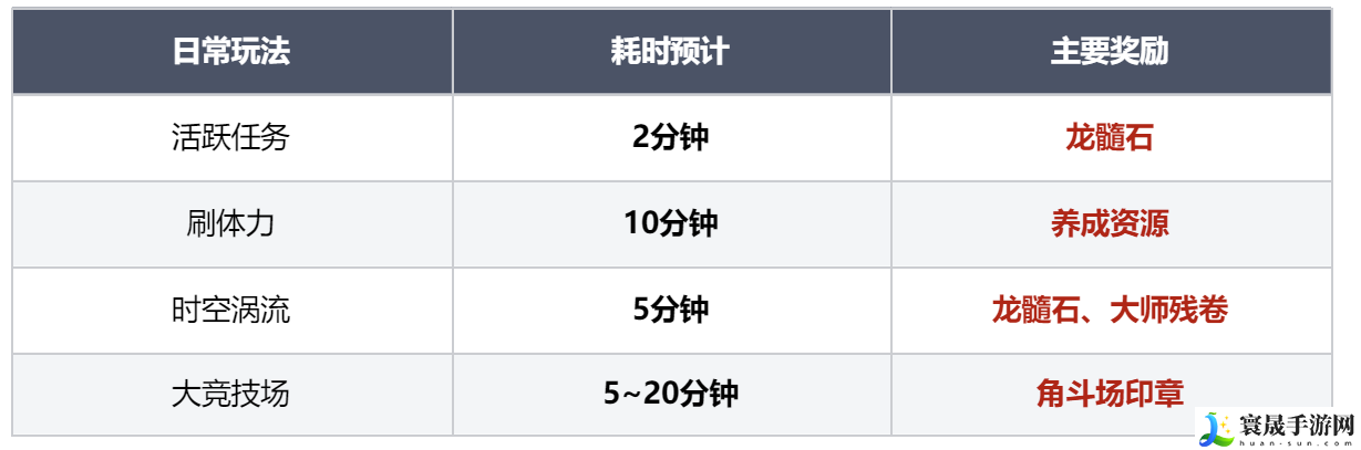龙息神寂新手向玩法介绍及首日规划:高效完成成就全攻略