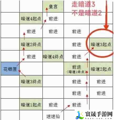 《如鸢》洛阳据点重建路线一览