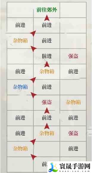 《如鸢》琅琊据点重建路线一览