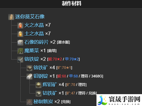 最终幻想14:水晶世界迷你莫艾石像宠物获得方法:应对多阶段boss战的战术分析