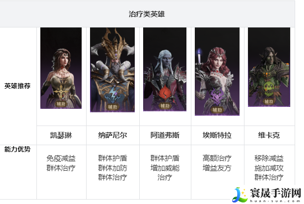 龙息神寂开荒阵容搭配攻略:在游戏中保持灵活变通