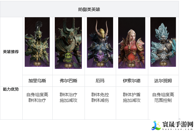 龙息神寂开荒阵容搭配攻略:在游戏中保持灵活变通