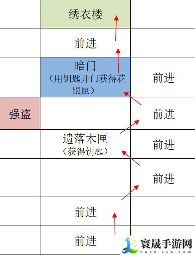 《如鸢》广陵据点重建路线一览
