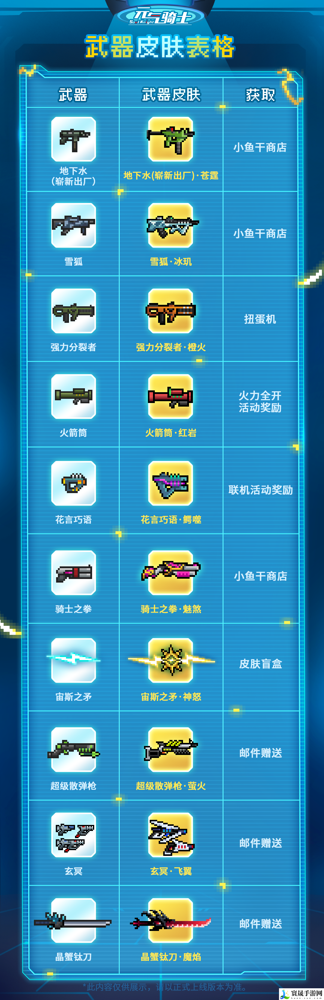 元气骑士武器皮肤攻略一览：合理规划资源实现财富积累