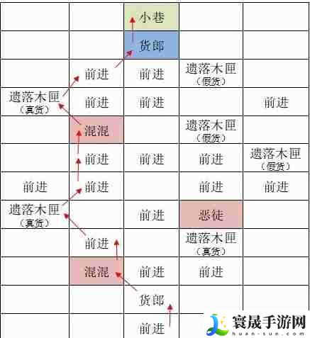 《如鸢》东阳据点重建路线一览