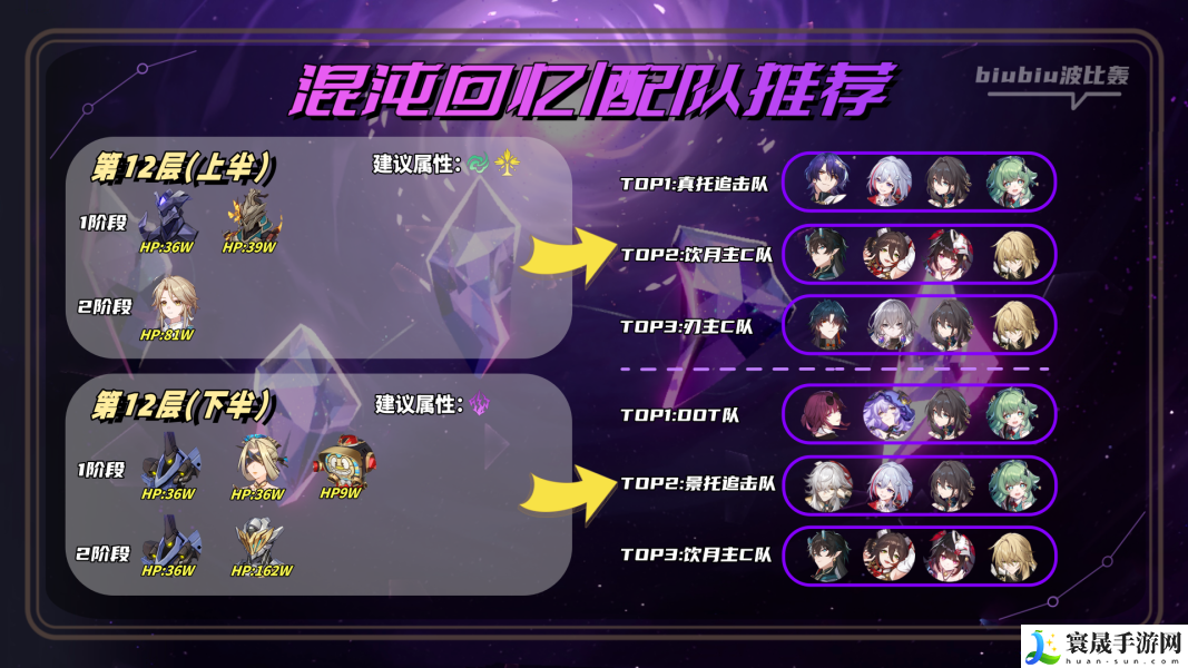 崩坏星穹铁道混沌回忆一晌荒宴12层攻略 回忆一晌荒宴12层满星阵容推荐