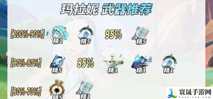 原神玛拉妮带什么武器-玛拉妮武器推荐