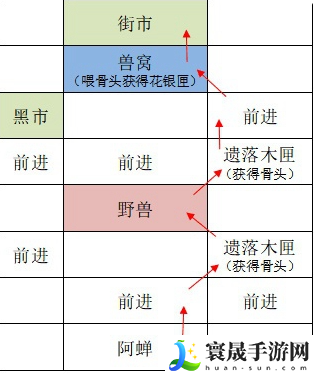 《如鸢》广陵据点重建路线一览