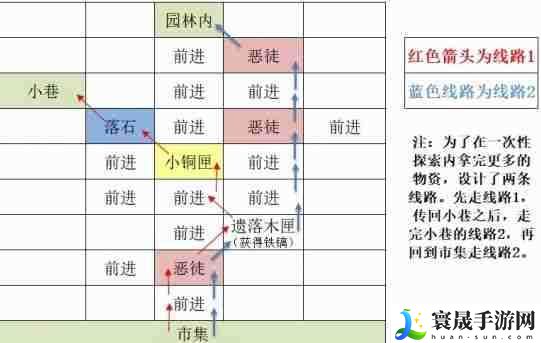 《如鸢》东阳据点重建路线一览