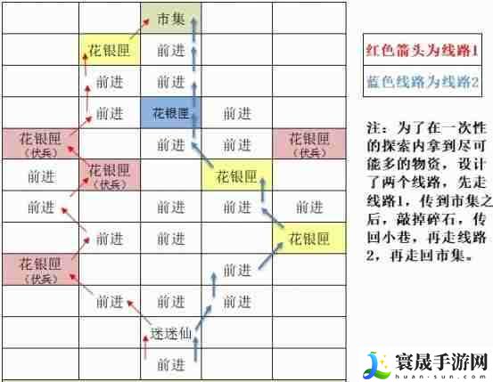 《如鸢》东阳据点重建路线一览