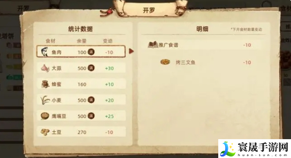 丰收之路推广美食攻略：攻略分享知识