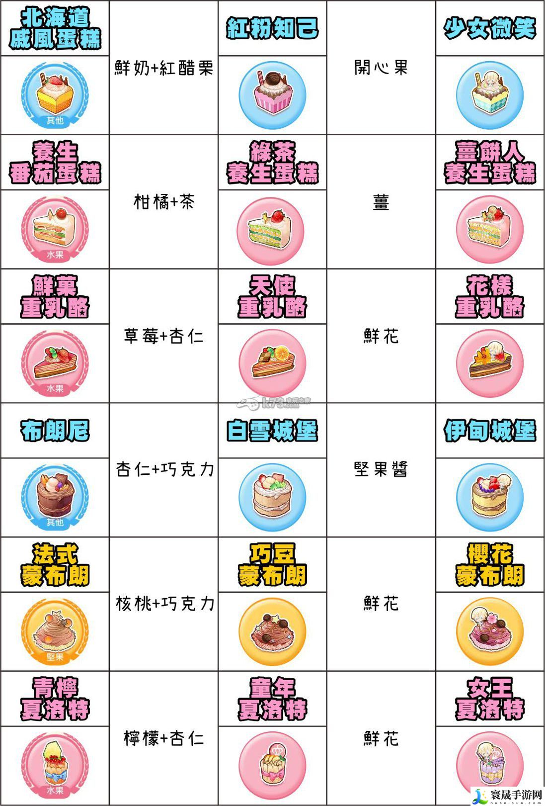 甜点王子宇都宫堇食谱资料 攻略助你技能进阶