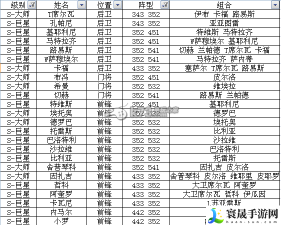 足球大逆袭S及A卡阵型表 游戏设置优化全方案