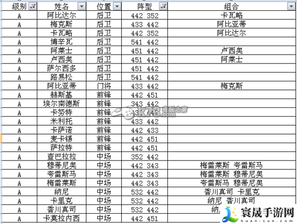 足球大逆袭S及A卡阵型表 游戏设置优化全方案