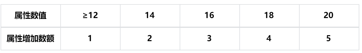 龙息神寂身份属性介绍：每日任务如何快速完成
